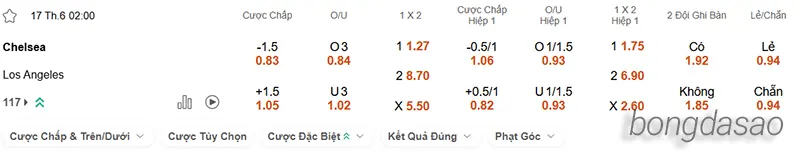 Nhận định soi kèo Chelsea vs Los Angeles, 02h00 ngày 17.06 2