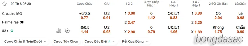 Nhận định soi kèo Cruzeiro vs Palmeiras, 05h30 ngày 02.06 2