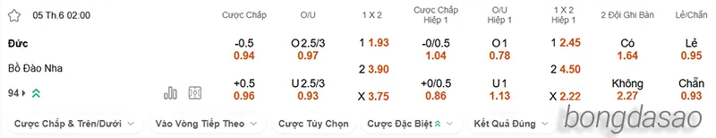 Nhận định soi kèo Đức vs Bồ Đào Nha, 02h00 ngày 05.06 2