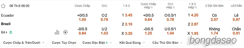 Nhận định soi kèo Ecuador vs Brazil, 06h00 ngày 06.06 2