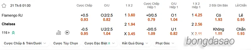 Nhận định soi kèo Flamengo vs Chelsea, 01h00 ngày 21.06 2