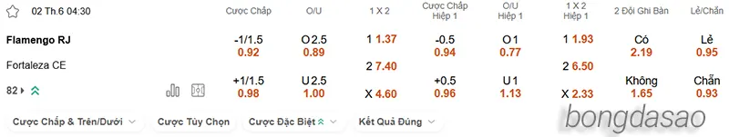 Nhận định soi kèo Flamengo vs Fortaleza, 04h30 ngày 02.06 2