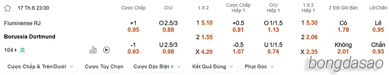 Nhận định soi kèo Fluminense vs Dortmund, 23h00 ngày 17.06 2