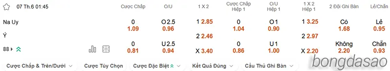 Nhận định soi kèo Na Uy vs Ý, 01h45 ngày 07.06 2