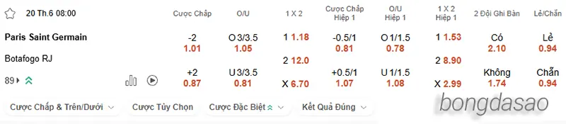 Nhận định soi kèo PSG vs Botafogo, 08h00 ngày 20.06 2
