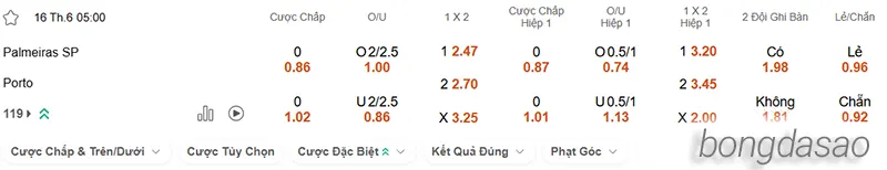 Nhận định soi kèo Palmeiras vs FC Porto, 05h00 ngày 16.06 2
