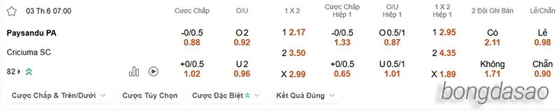 Nhận định soi kèo Paysandu PA vs Criciuma SC, 07h00 ngày 03.06 2