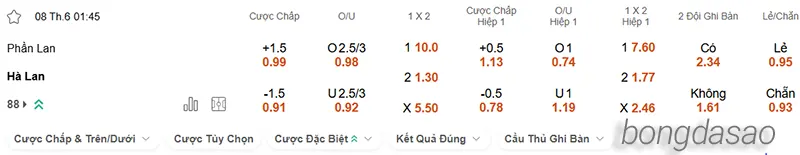 Nhận định soi kèo Phần Lan vs Hà Lan, 01h45 ngày 08.06 2