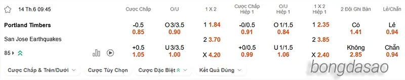 Nhận định soi kèo Portland Timbers vs San Jose Earthquakes, 09h30 ngày 14.06 2