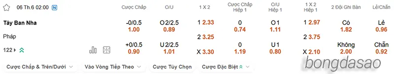 Nhận định soi kèo Tây Ban Nha vs Pháp, 02h00 ngày 06.06 2