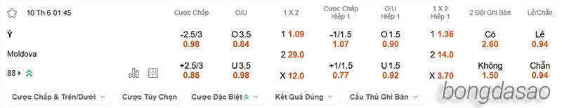 Nhận định soi kèo Ý vs Moldova, 01h45 ngày 10.06 2