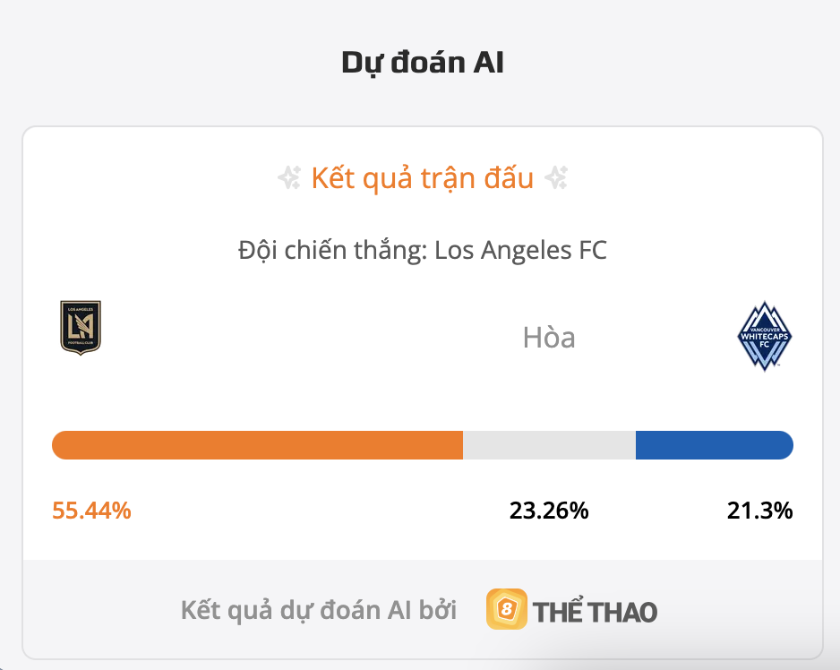 Siêu máy tính dự đoán bóng đá chính xác nhất Los Angeles vs Vancouver Whitecaps