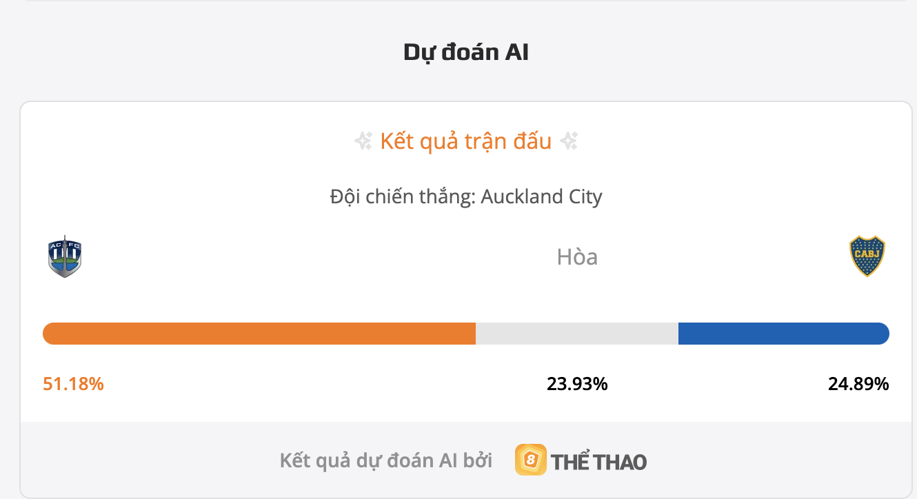 Siêu máy tính dự đoán bóng đá Auckland City vs Boca Juniors