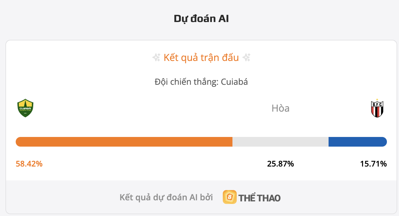 Siêu máy tính Cuiaba MT vs Botafogo SP