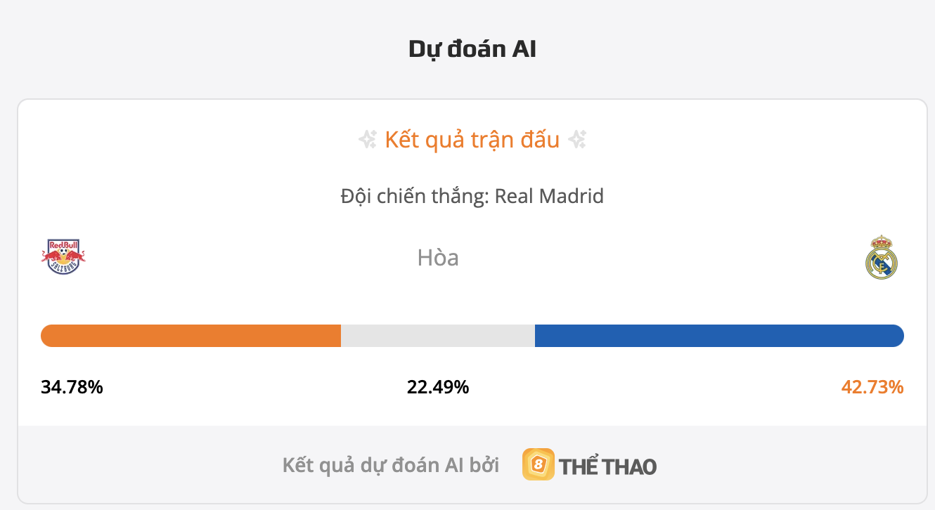 Siêu máy tính  RB Salzburg vs Real Madrid