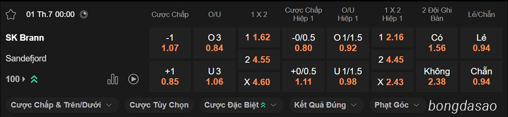 Soi kèo xiên ngày 01/07 Brann vs Sandefjord, VĐQG Na Uy