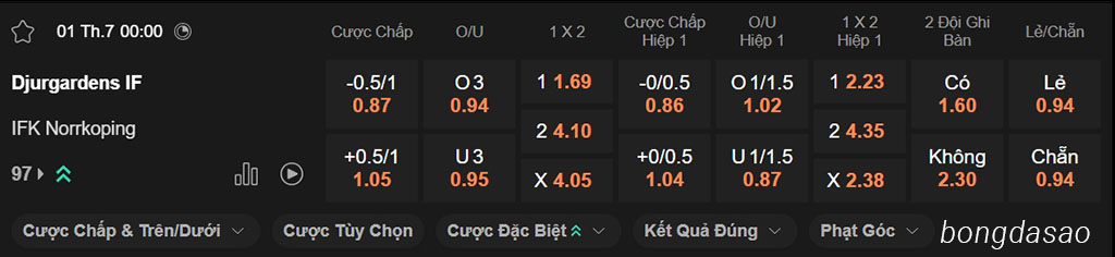 Soi kèo xiên ngày 01/07 Djurgardens vs Norrkoping, 00h00, VĐQG Thụy Điển