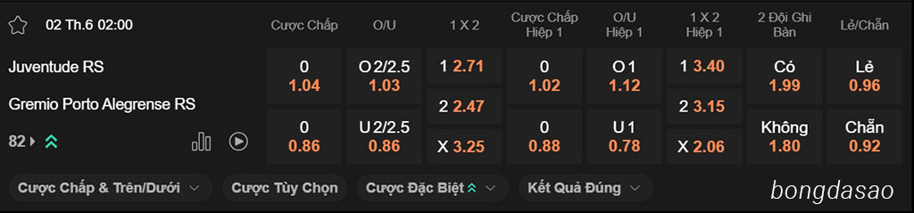 Nhận định kèo xiên 02/06 Juventude vs Gremio, 02h00, VĐQG Brazil