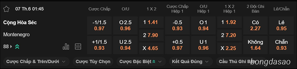 Soi kèo xiên ngày 07/06 CH Séc vs Montenegro, 01h45, vòng loại World Cup 2026