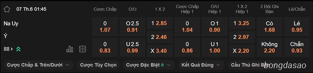 Nhận định kèo xiên 07/06 Na Uy vs Ý, 01h45, vòng loại World Cup