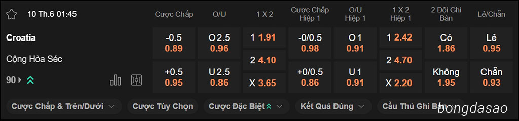 Croatia vs CH Séc, 01h45, vòng loại World Cup