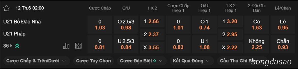 Soi kèo xiên ngày 12/06 U21 Bồ Đào Nha vs U21 Pháp, 02h00, Euro U21