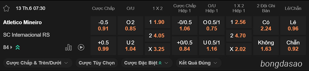 Soi kèo xiên ngày 13/06 Atletico Mineiro vs Internacional, 07h30, VĐQG Brazil