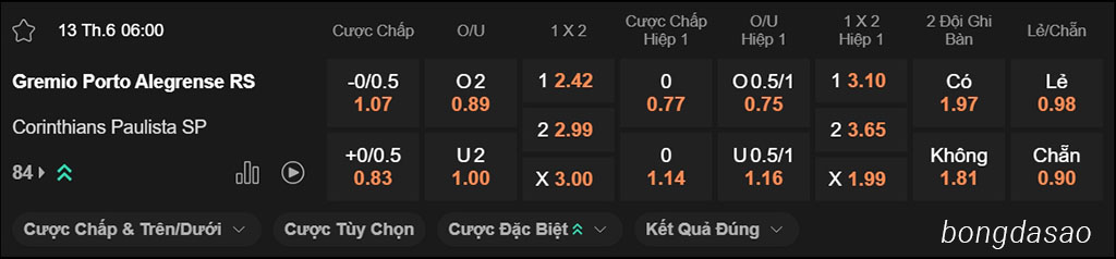 Soi kèo xiên ngày 13/06 Gremio vs Corinthians, 06h00, VĐQG Brazil