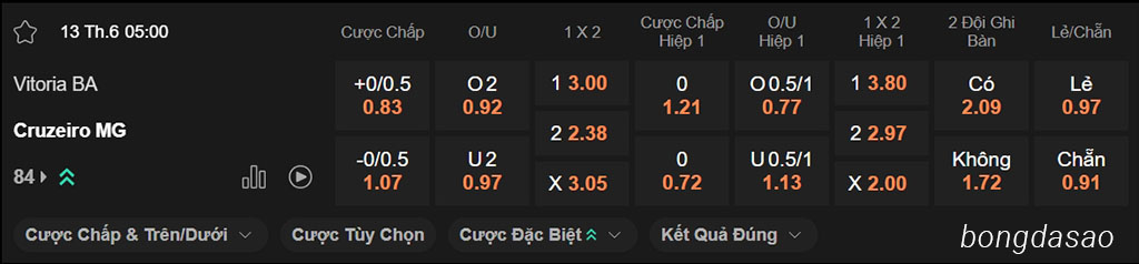 Vitoria vs Cruzeiro, 05h00, VĐQG Brazil
