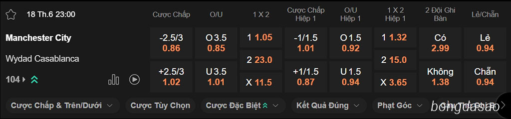 Nhận định kèo xiên 18/06 Man City vs Wydad AC, 23h00, FIFA Club World Cup