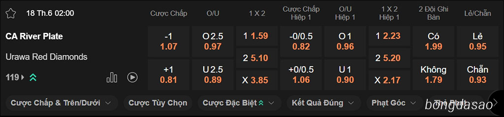 Nhận định kèo xiên 18/06 River Plate vs Urawa Red, 02h00, FIFA Club World Cup