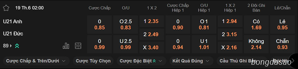 Nhận định kèo xiên 19/06 U21 Anh vs U21 Đức, 02h00, Euro U21