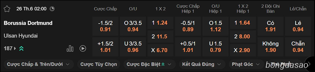 Soi kèo xiên ngày 26/06 Dortmund vs Ulsan Hyundai, 02h00, FIFA Club World Cup
