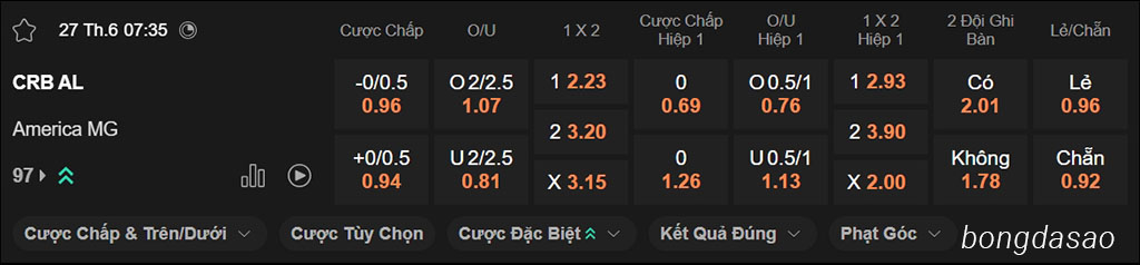 CRB AL vs America MG, 07h35, Hạng 2 Brazil