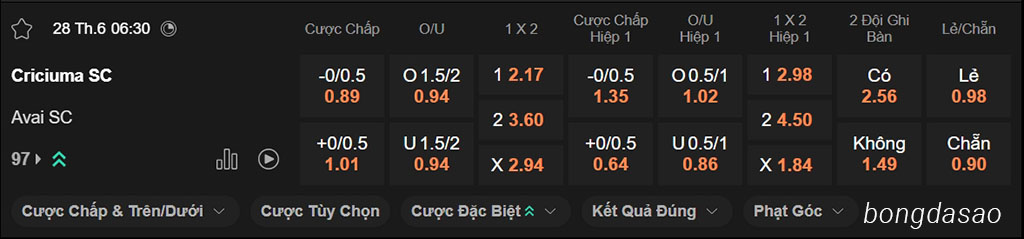Criciuma vs Avai, 06h30, Hạng 2 Brazil