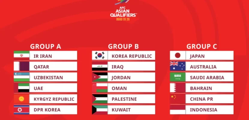 Tổng hợp kết quả vòng loại thứ 3 World Cup khu vực châu Á