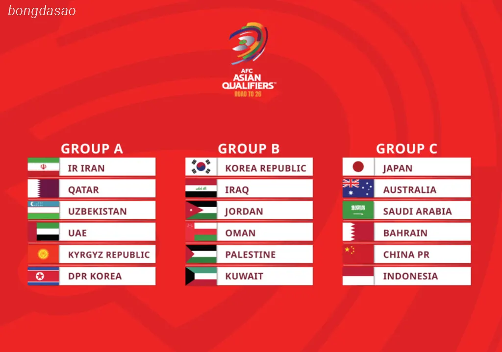 Tổng hợp kết quả vòng loại thứ 3 World Cup khu vực châu Á