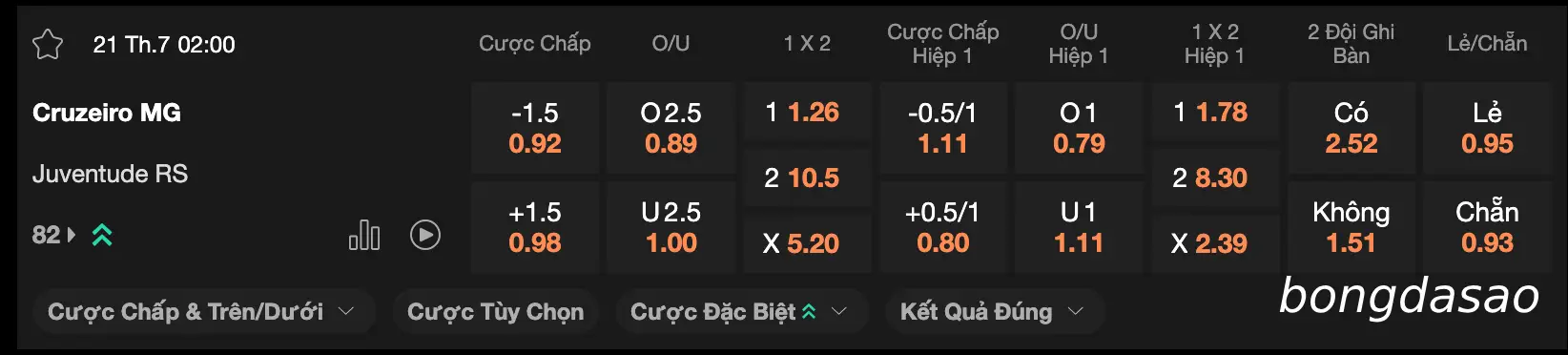 Soi kèo Cruzeiro vs Juventude, 02h00 ngày 21/07