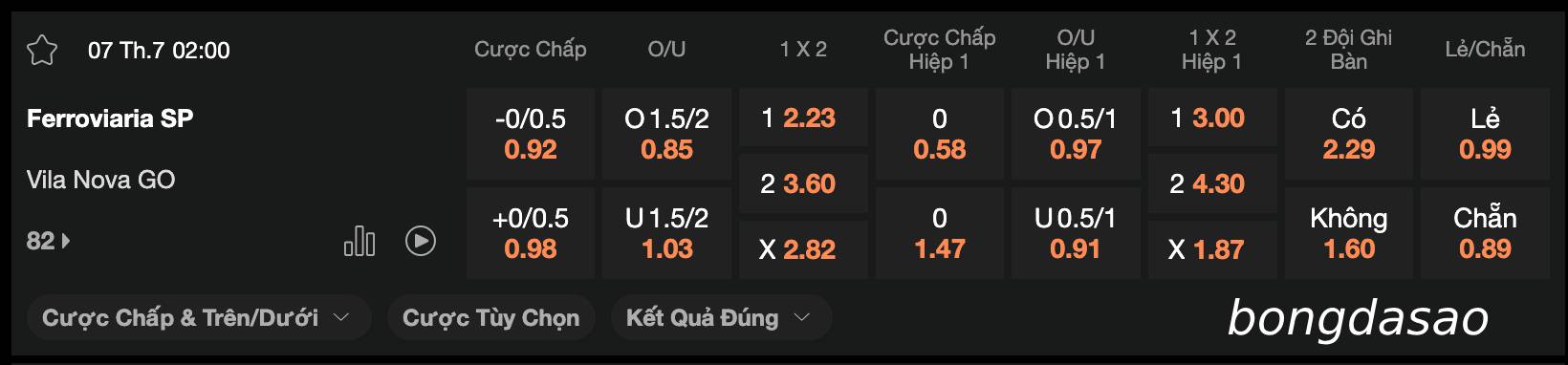 Soi kèo Ferroviaria vs Vila Nova GO, 02h00 ngày 07/07