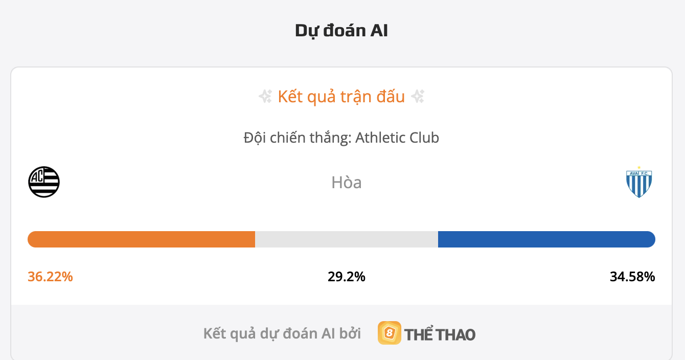 Siêu máy tính dự đoán Athletic Club MG vs Avai SC