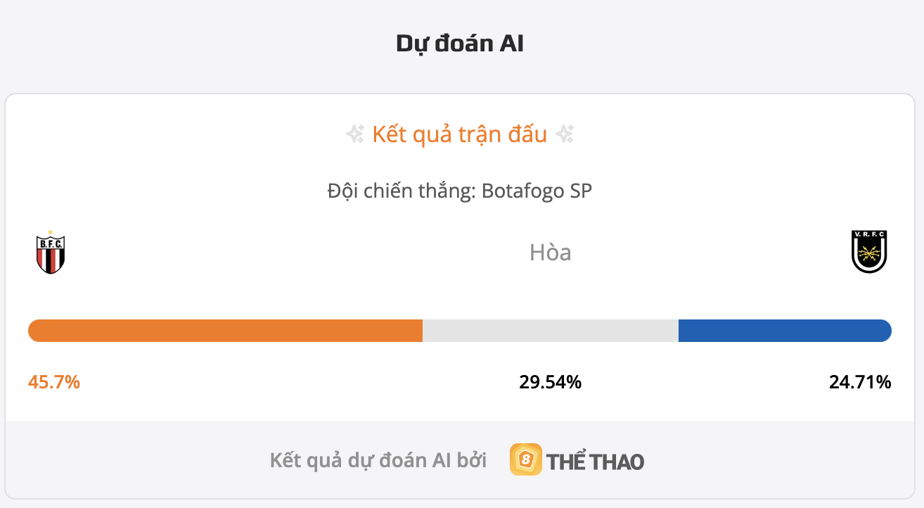 Siêu máy tính dự đoán Botafogo SP vs Volta Redonda RJ