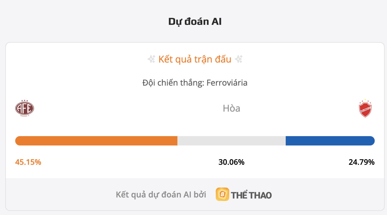 Siêu máy tính dự đoán bóng đá đêm nay Ferroviaria vs Vila Nova GO