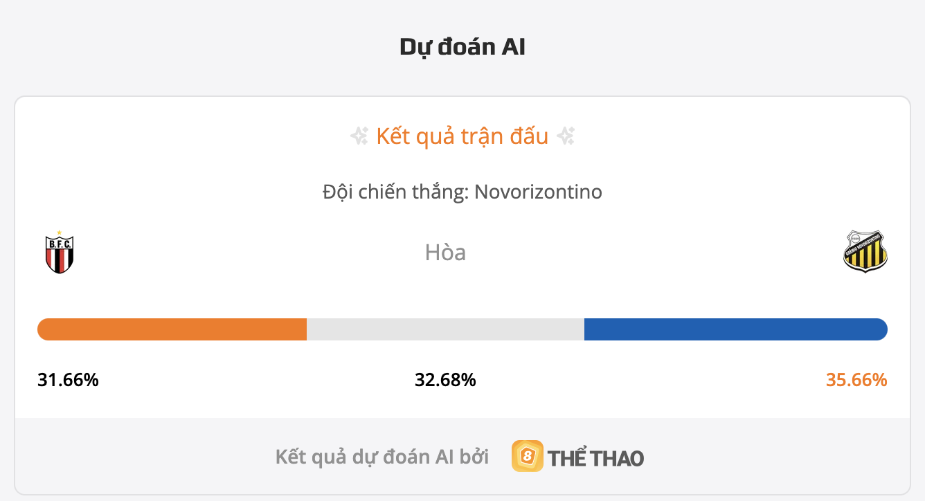 Siêu máy tính Botafogo vs Novorizontino