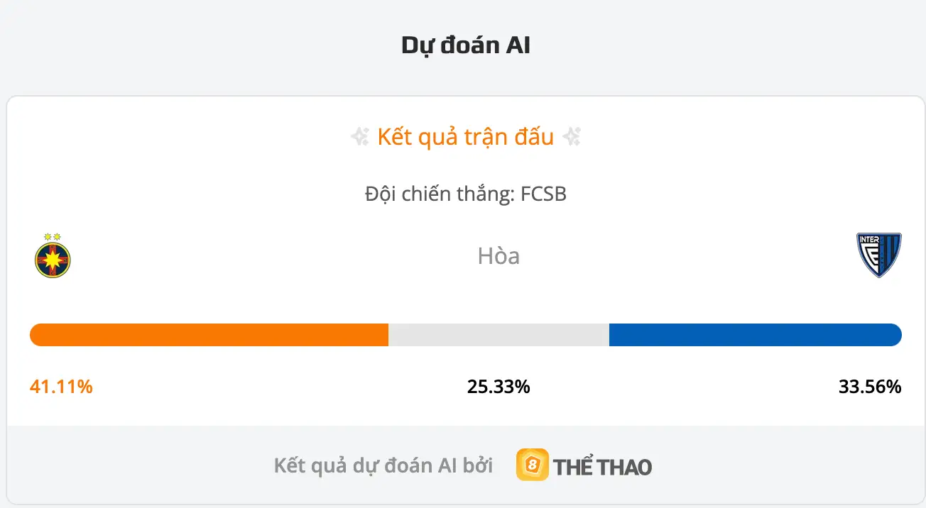 Siêu máy tính dự đoán kết quả bóng đá hôm nay FCSB vs Inter Club D Escaldes