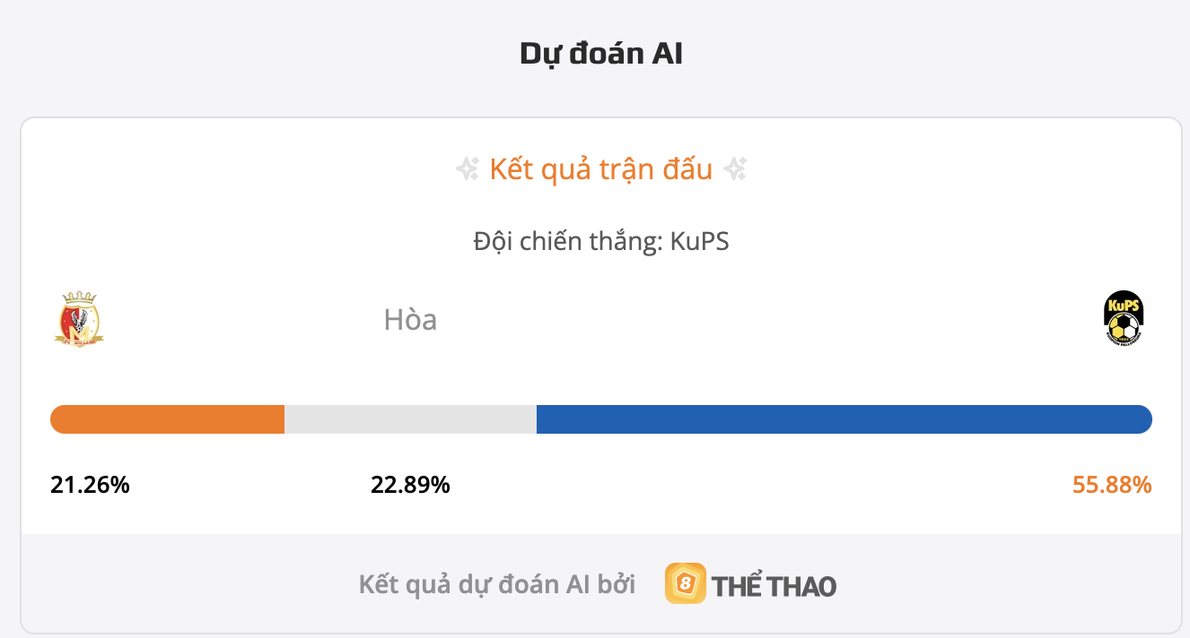 Siêu máy tính dự đoán Milsami vs KuPS