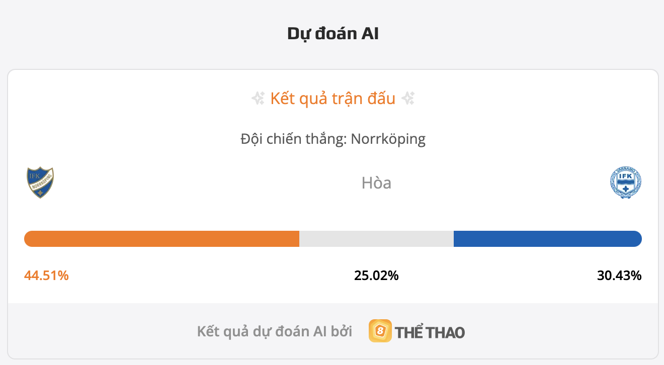 Siêu máy tính dự đoán Norrkoping vs Varnamo