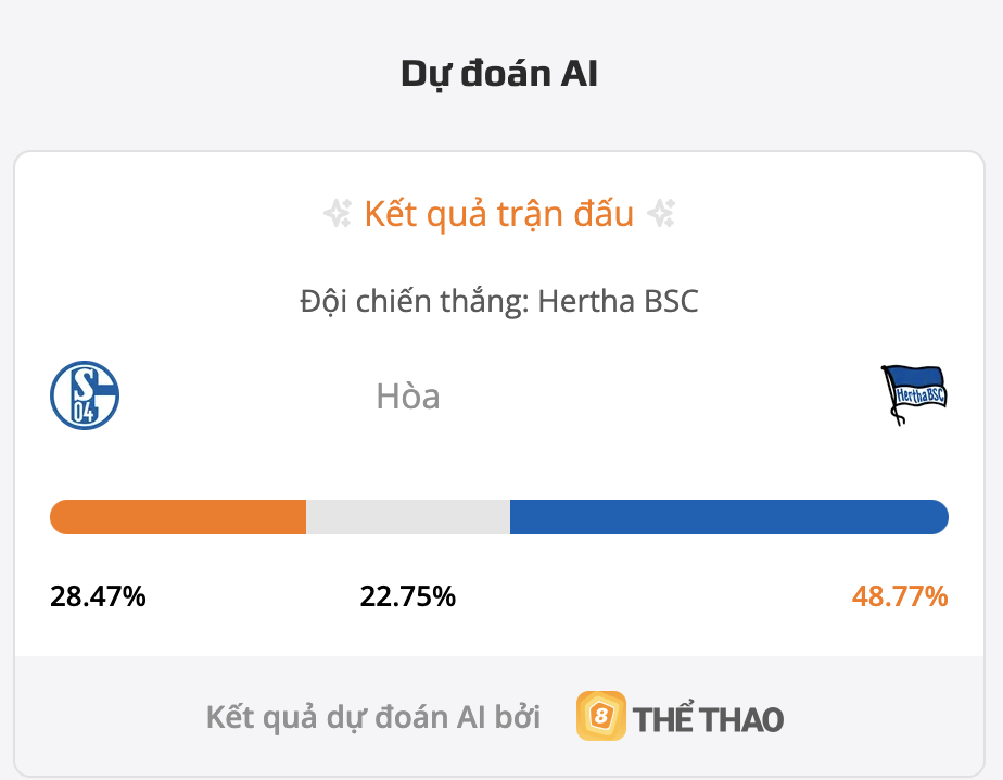 Siêu máy tính dự đoán Schalke 04 vs Hertha Berlin