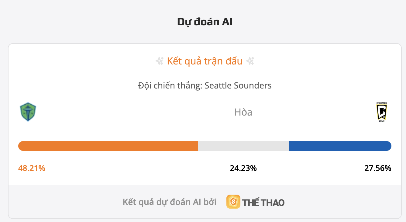 Soi kèo Seattle Sounders vs Columbus Crew, 04h00 ngày 07/07
