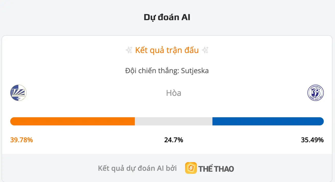 Siêu máy tính dự đoán bóng đá Sutjeska vs Dinamo Brest