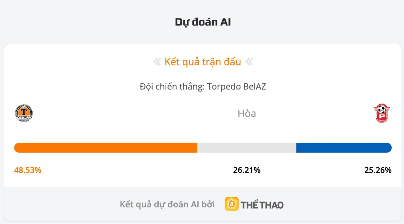 Siêu máy tính dự đoán Torpedo vs Ordabasy